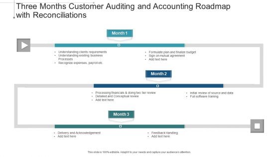 Three Months Customer Auditing And Accounting Roadmap With Reconciliations Designs