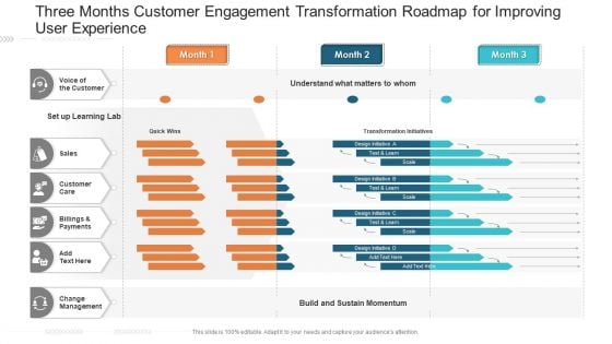 Three Months Customer Engagement Transformation Roadmap For Improving User Experience Rules