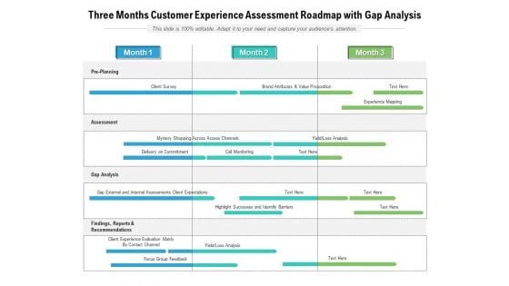 Three Months Customer Experience Assessment Roadmap With Gap Analysis Graphics