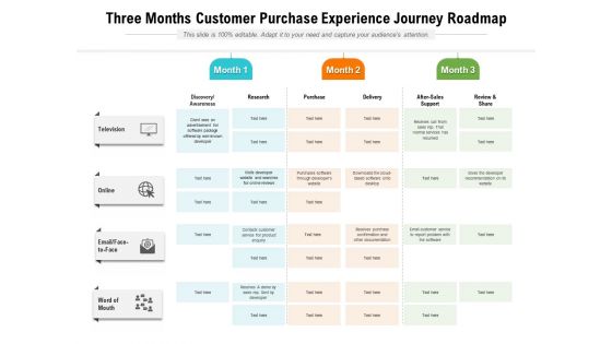Three Months Customer Purchase Experience Journey Roadmap Portrait