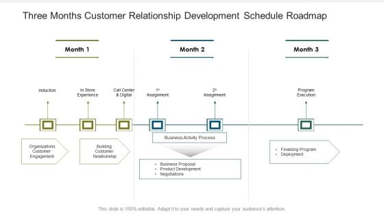 Three Months Customer Relationship Development Schedule Roadmap Diagrams