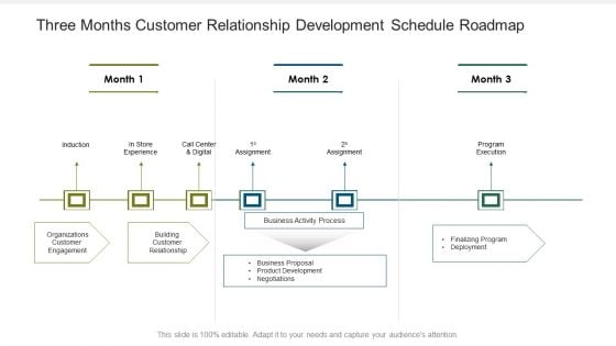 Three Months Customer Relationship Development Schedule Roadmap Diagrams Three Months Customer Relationship Development Schedule Roadmap Diagrams