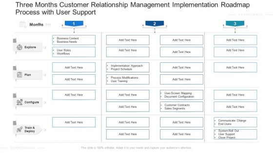 Three Months Customer Relationship Management Implementation Roadmap Process With User Support Summary