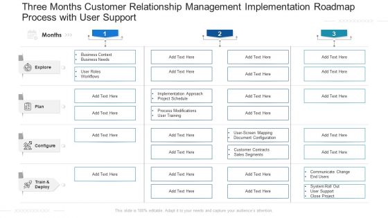 Three Months Customer Relationship Management Implementation Roadmap Process With User Support Summary Three Months Customer Relationship Management Implementation Roadmap Process With User Support Summary