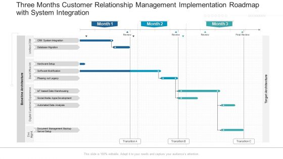 Three Months Customer Relationship Management Implementation Roadmap With System Integration Guidelines