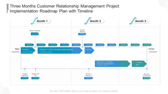 Three Months Customer Relationship Management Project Implementation Roadmap Plan With Timeline Professional