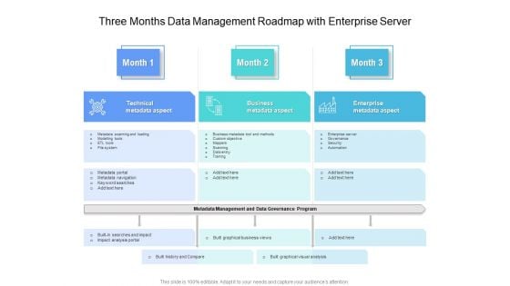 Three Months Data Management Roadmap With Enterprise Server Ideas Three Months Data Management Roadmap With Enterprise Server Ideas