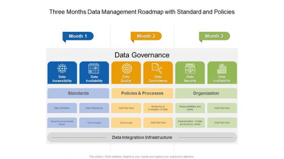 Three Months Data Management Roadmap With Standard And Policies Diagrams