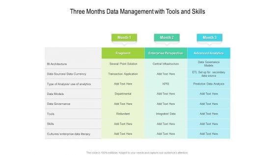 Three Months Data Management With Tools And Skills Microsoft