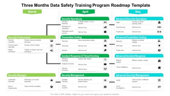 Three Months Data Safety Training Program Roadmap Template Introduction