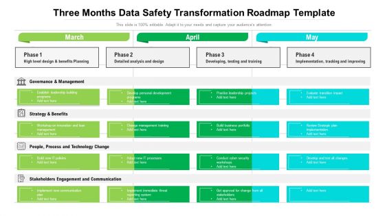 Three Months Data Safety Transformation Roadmap Template Summary