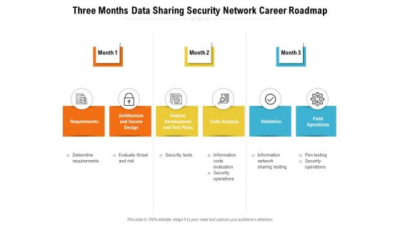 Three Months Data Sharing Security Network Career Roadmap Diagrams