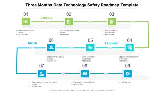 Three Months Data Technology Safety Roadmap Template Demonstration Three Months Data Technology Safety Roadmap Template Demonstration