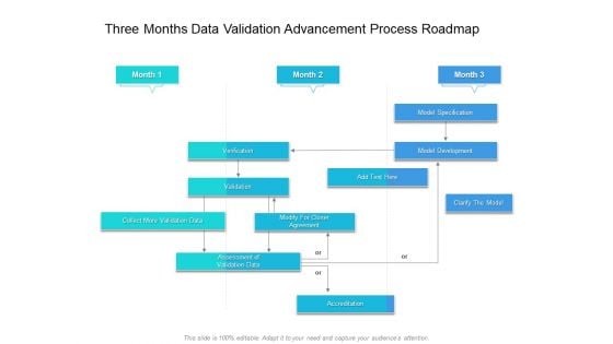 Three Months Data Validation Advancement Process Roadmap Demonstration