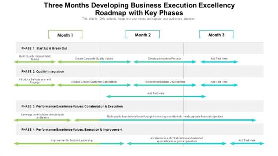 Three Months Developing Business Execution Excellency Roadmap With Key Phases Inspiration