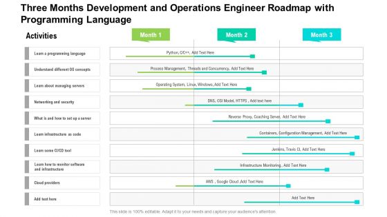 Three Months Development And Operations Engineer Roadmap With Programming Language Rules