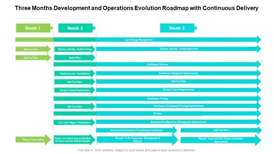 Three Months Development And Operations Evolution Roadmap With Continuous Delivery Mockup