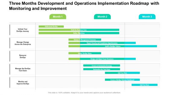 Three Months Development And Operations Implementation Roadmap With Monitoring And Improvement Graphics