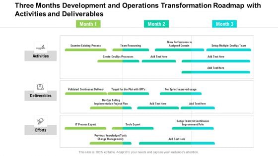 Three Months Development And Operations Transformation Roadmap With Activities And Deliverables Diagrams