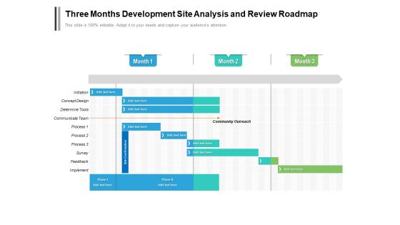 Three Months Development Site Analysis And Review Roadmap Guidelines