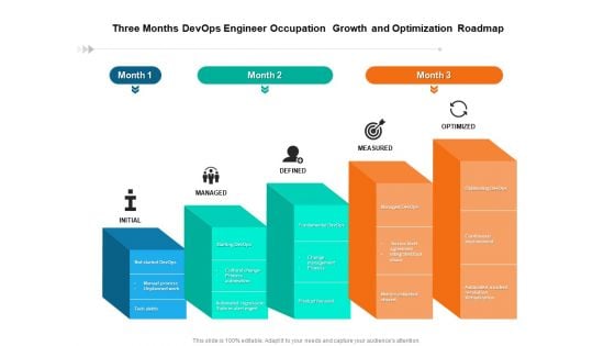 Three Months Devops Engineer Occupation Growth And Optimization Roadmap Elements