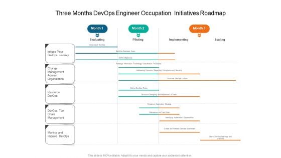 Three Months Devops Engineer Occupation Initiatives Roadmap Formats