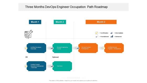 Three Months Devops Engineer Occupation Path Roadmap Ideas
