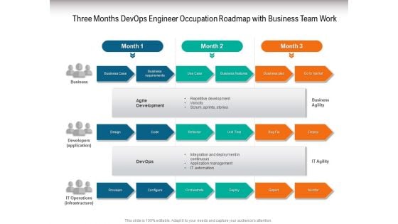 Three Months Devops Engineer Occupation Roadmap With Business Team Work Graphics