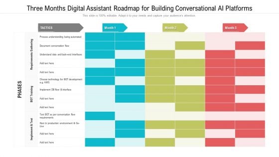 Three Months Digital Assistant Roadmap For Building Conversational AI Platforms Guidelines