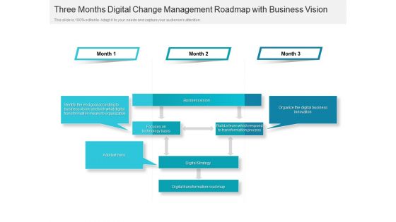 Three Months Digital Change Management Roadmap With Business Vision Inspiration