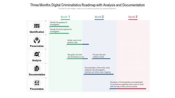 Three Months Digital Criminalistics Roadmap With Analysis And Documentation Slides