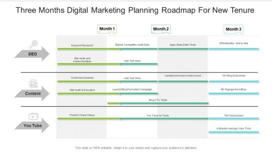 Three Months Digital Marketing Planning Roadmap For New Tenure Information Three Months Digital Marketing Planning Roadmap For New Tenure Information