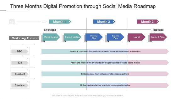 Three Months Digital Promotion Through Social Media Roadmap Mockup