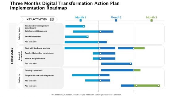 Three Months Digital Transformation Action Plan Implementation Roadmap Ideas