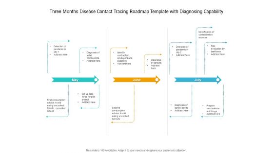 Three Months Disease Contact Tracing Roadmap Template With Diagnosing Capability Download