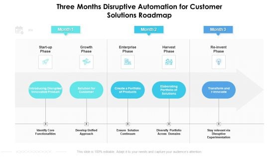 Three Months Disruptive Automation For Customer Solutions Roadmap Topics