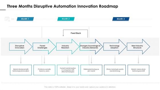 Three Months Disruptive Automation Innovation Roadmap Structure