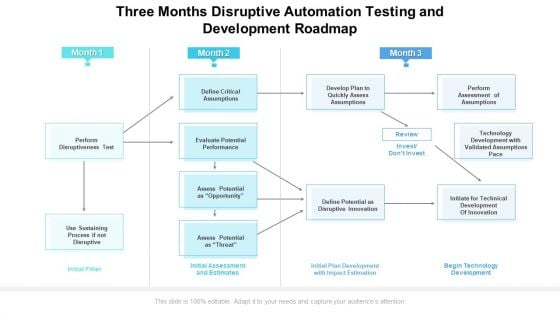Three Months Disruptive Automation Testing And Development Roadmap Elements