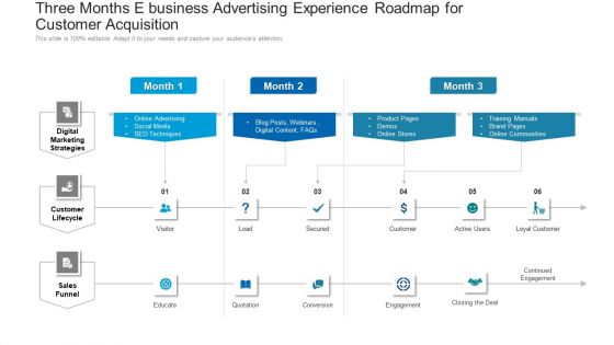 Three Months E Business Advertising Experience Roadmap For Customer Acquisition Infographics