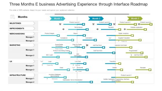 Three Months E Business Advertising Experience Through Interface Roadmap Download