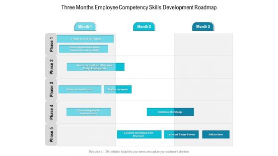 Three Months Employee Soft Competency Development Roadmap Background