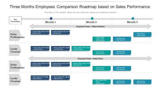 Three Months Employees Comparison Roadmap Based On Sales Performance Designs