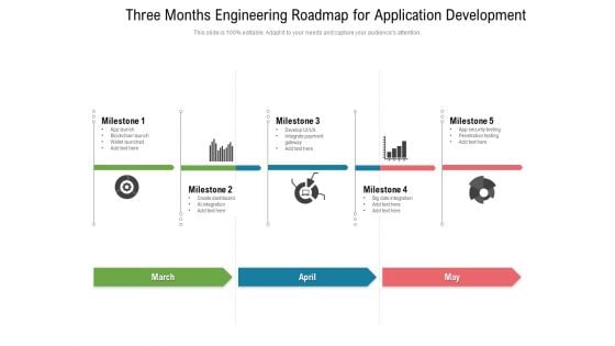 Three Months Engineering Roadmap For Application Development Rules