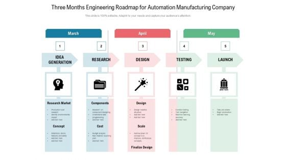 Three Months Engineering Roadmap For Automation Manufacturing Company Diagrams Three Months Engineering Roadmap For Automation Manufacturing Company Diagrams