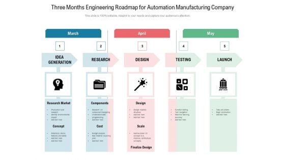 Three Months Engineering Roadmap For Automation Manufacturing Company Diagrams