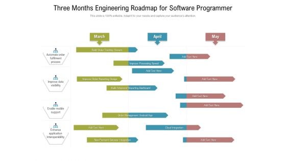 Three Months Engineering Roadmap For Software Programmer Slides