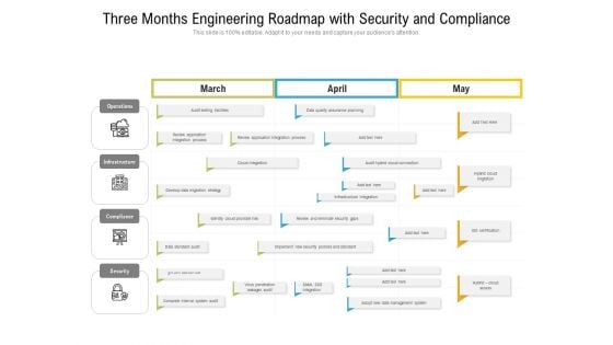 Three Months Engineering Roadmap With Security And Compliance Elements
