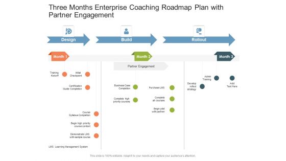 Three Months Enterprise Coaching Roadmap Plan With Partner Engagement Rules