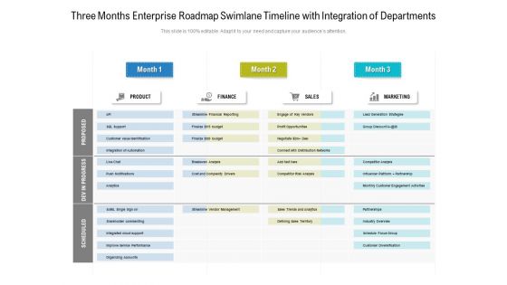 Three Months Enterprise Roadmap Swimlane Timeline With Integration Of Departments Pictures