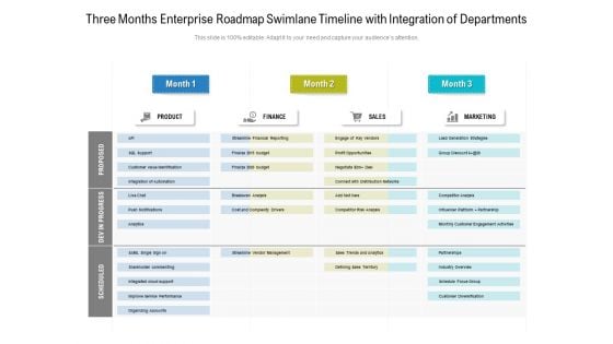 Three Months Enterprise Roadmap Swimlane Timeline With Integration Of Departments Pictures Three Months Enterprise Roadmap Swimlane Timeline With Integration Of Departments Pictures